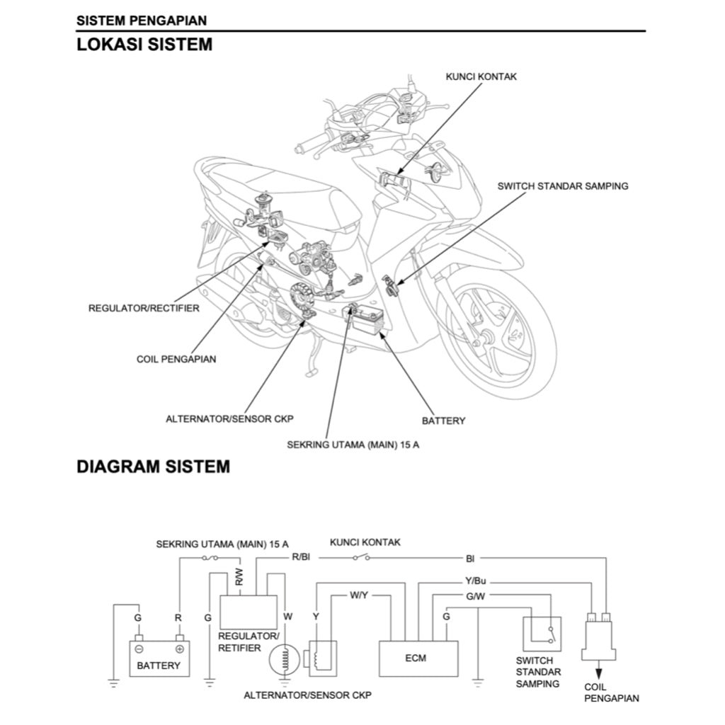 Honda BEAT 110 PGM-FI 2012-2020 Full Manual Set – Repair & Maintenance Manual and Spare Parts Catalog and User Handbook - BAHASA INDONESIA - page 8