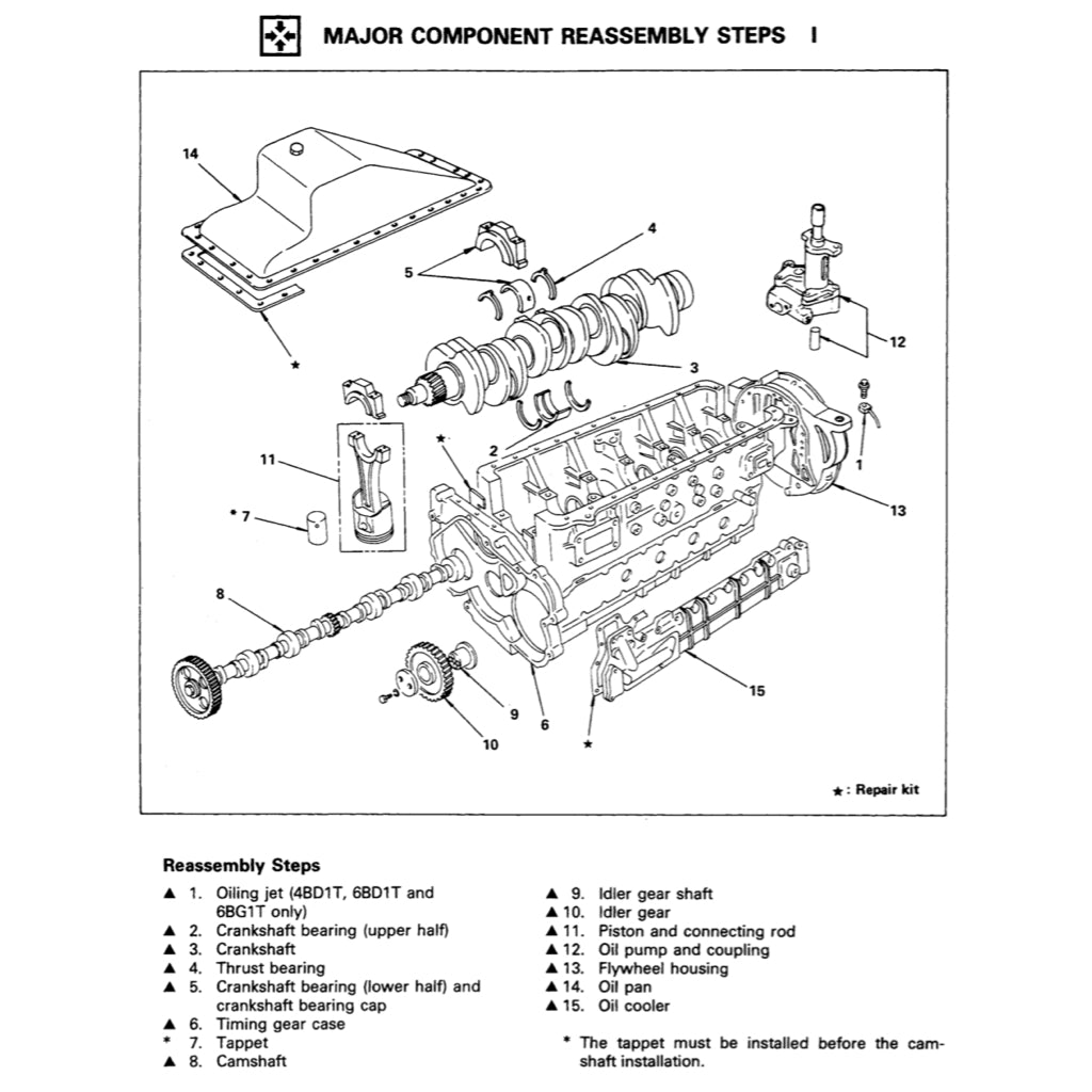 Isuzu Engine 4B-6B Series 4BB1-4BD1-6BB1-6BD1-6BG1 4BD1T-6BD1T-6BG1T Full Manual Set – Repair & Maintenance Manual - page 9