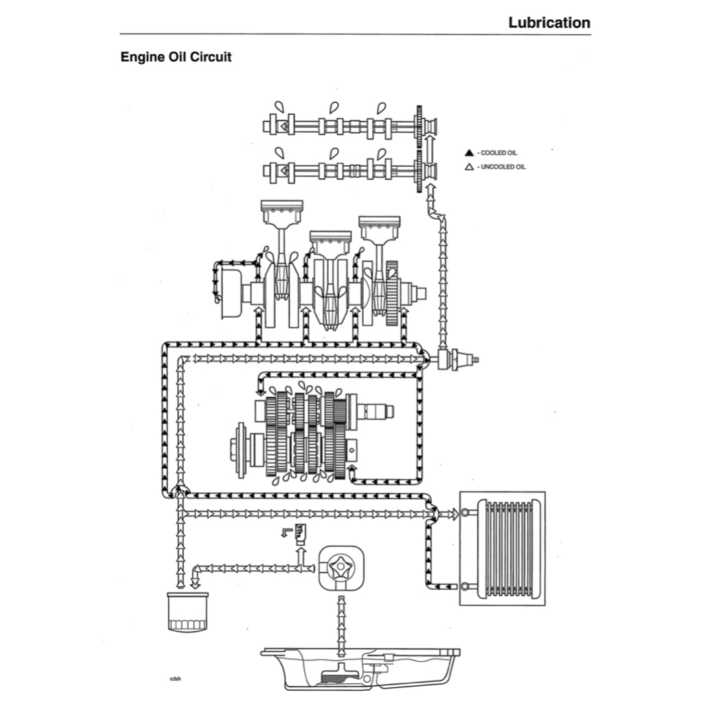 Triumph SPEED TRIPLE 2005-2010 Full Manual Set – Repair & Maintenance Manual and User Handbook - page 9