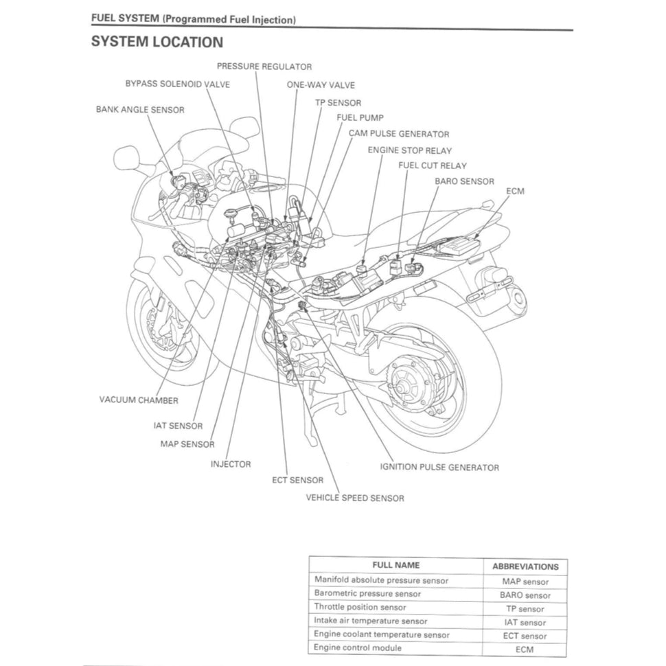 Honda VFR800 Fi INTERCEPTOR 1997-2001 Full Manual Set – Repair & Maintenance Manual and User Handbook - page 5