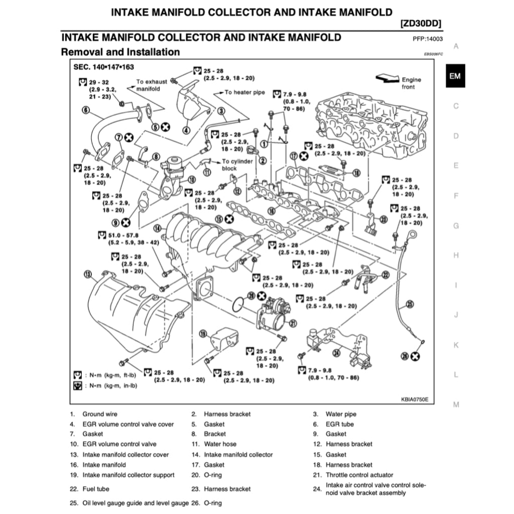 Nissan URVAN E25 2001-2012 Full Manual Set – Repair & Maintenance Manual - page 4