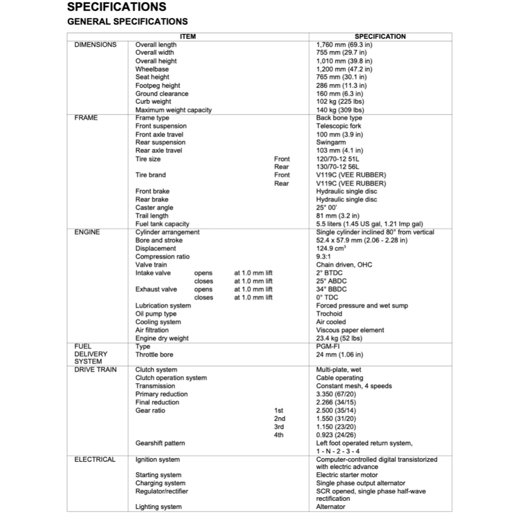 Honda MSX125 GROM 2013-2018 Full Manual Set – Repair & Maintenance Manual and Spare Parts Catalog and User Handbook - page 3