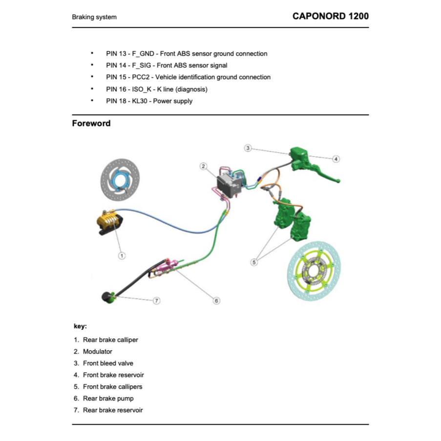 Aprilia CAPONORD 1200 2013-2018 Full Manual Set – Repair & Maintenance Manual and Spare Parts Catalog and User Handbook - page 8