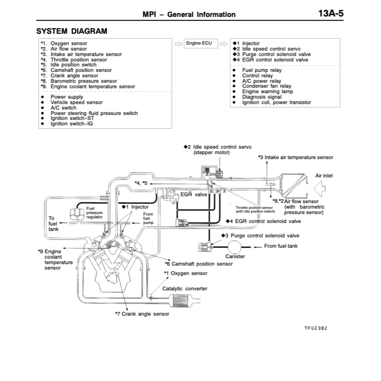 Mitsubishi PAJERO SPORT 1996-2008 Full Manual Set – Repair & Maintenance Manual - page 5