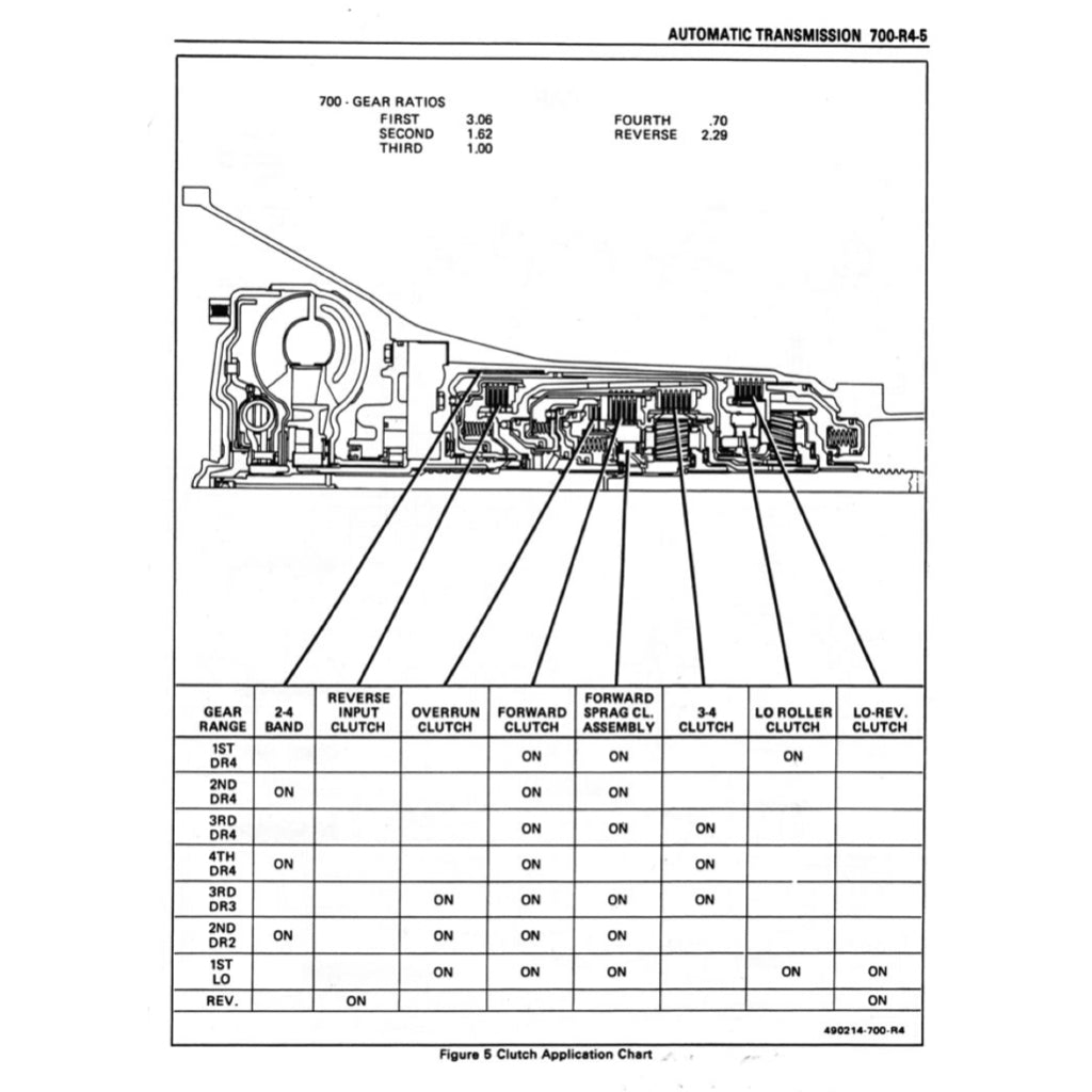 Chevrolet CORVETTE C4 1984-1996 Full Manual Set – Repair & Maintenance Manual - page 7