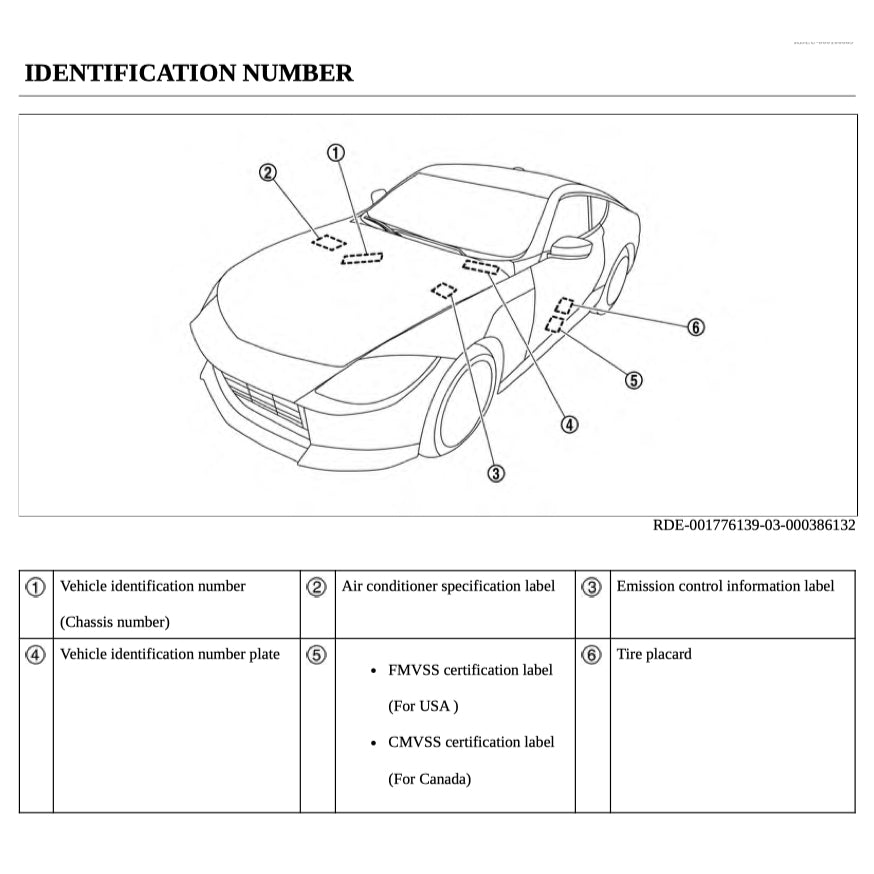 Nissan Z RZ34 2022+ Full Manual Set – Repair & Maintenance Manual - page 2