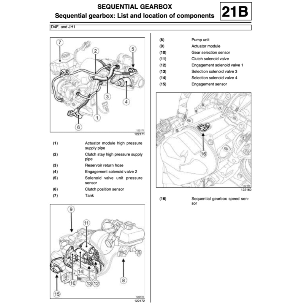 Renault TWINGO 2 2007-2014 Full Manual Set – Repair & Maintenance Manual - page 5