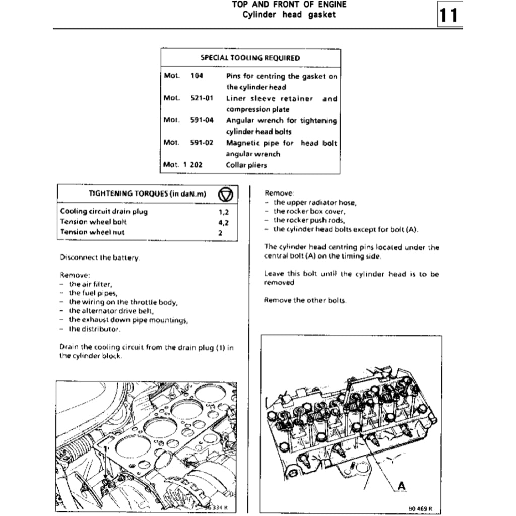 Renault TWINGO 1 1993-2007 Full Manual Set – Repair & Maintenance Manual - page 4