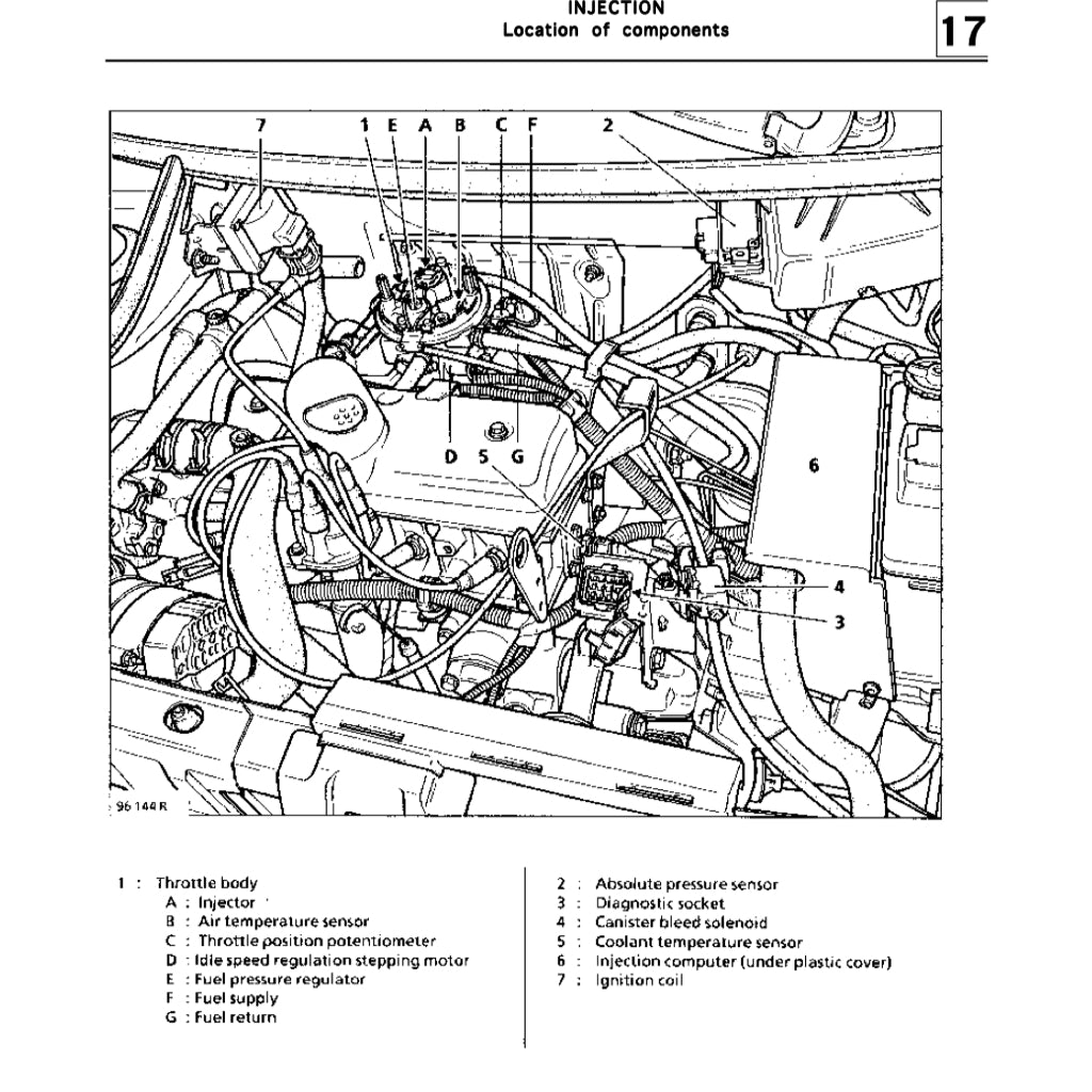 Renault TWINGO 1 1993-2007 Full Manual Set – Repair & Maintenance Manual - page 3