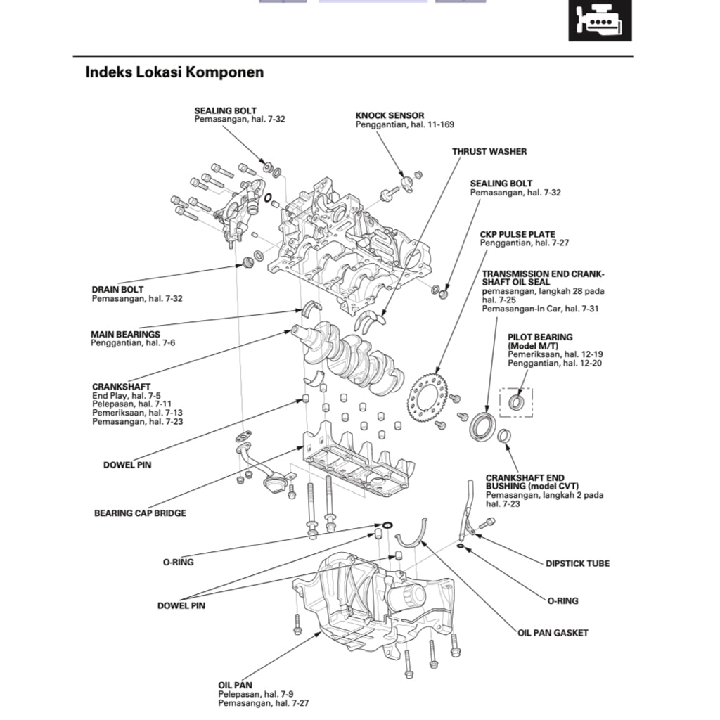 Honda BRIO DD1 2011-2020 Full Manual Set – Repair & Maintenance Manual - INDONESIAN LANGUAGE - page 4