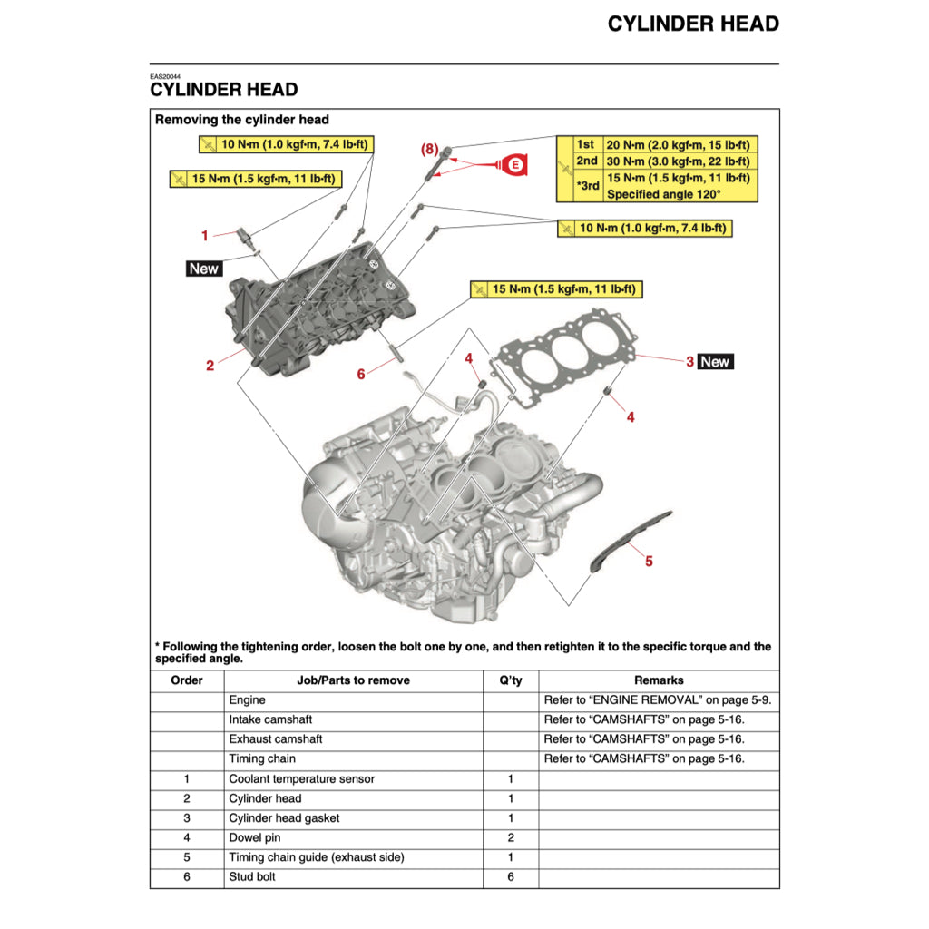 Yamaha MT-09 MT09 2024+ Full Manual Set – Repair & Maintenance Manual and User Handbook - page 5