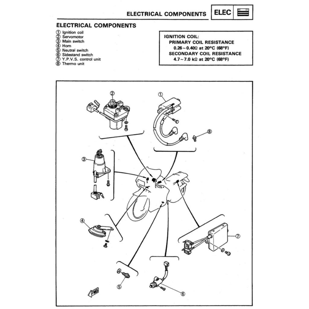 Yamaha TRZ250 2MA 3MA 1986-1995 Full Manual Set – Repair & Maintenance Manual and Spare Parts Catalog andUser Handbook ENGLISH/JAPANESE - page 10