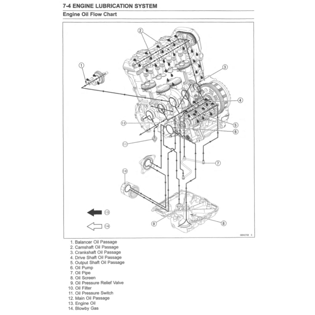 Kawasaki VERSYS KLZ1000 SE 2019-2023 Full Manual Set – Repair & Maintenance Manual and Spare Parts Catalog and User Handbook - page 8
