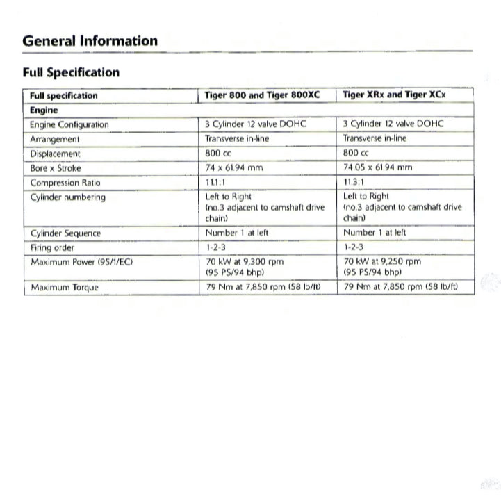 Triumph TIGER 800XC/XCX/XRX 2015-2018 Full Manual Set – Repair & Maintenance Manual and User Handbook - page 3