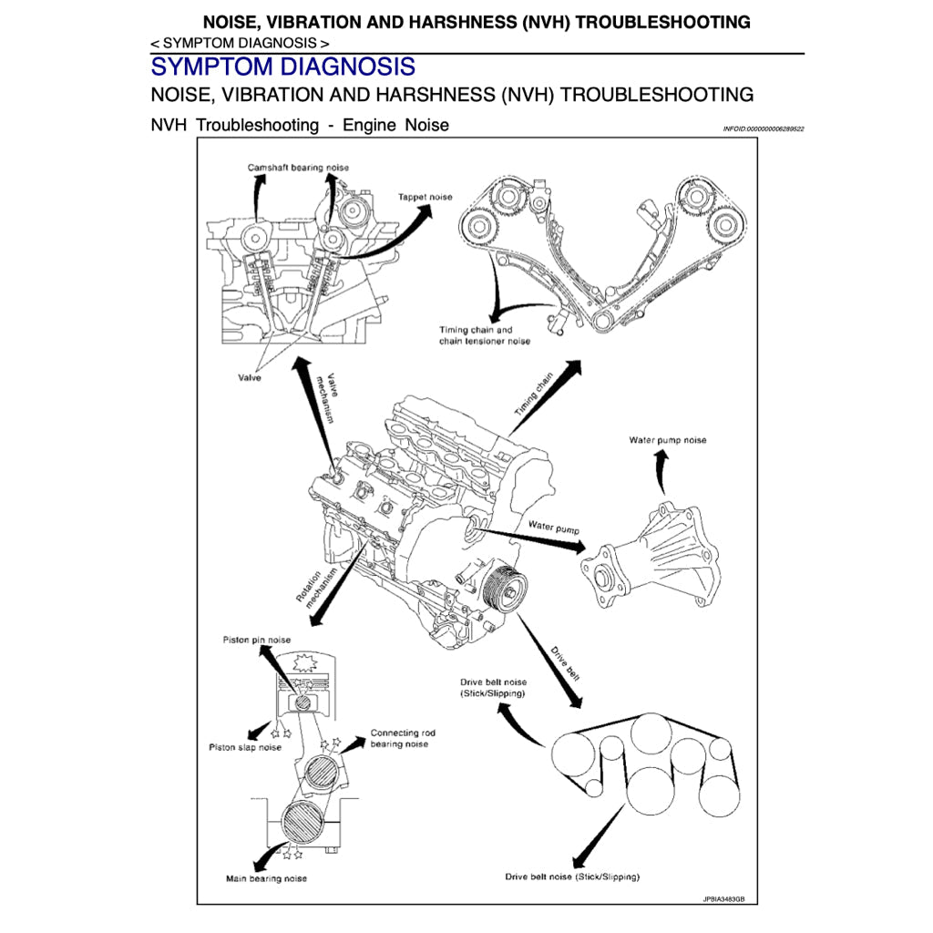 Nissan PATROL Y62 2010+ Full Manual Set – Repair & Maintenance Manual - page 4