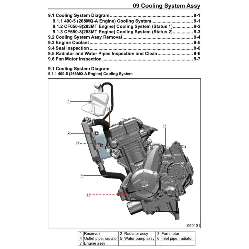 CFMoto 650GT 2019-2021 Full Manual Set – Repair & Maintenance Manual and Spare Parts Catalogand User Handbook - page 4