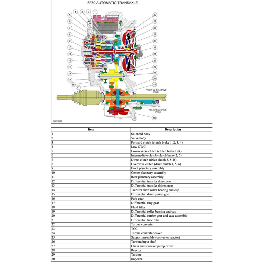 Lincoln MKS 2008-2016 Full Manual Set – Repair & Maintenance Manual - page 8