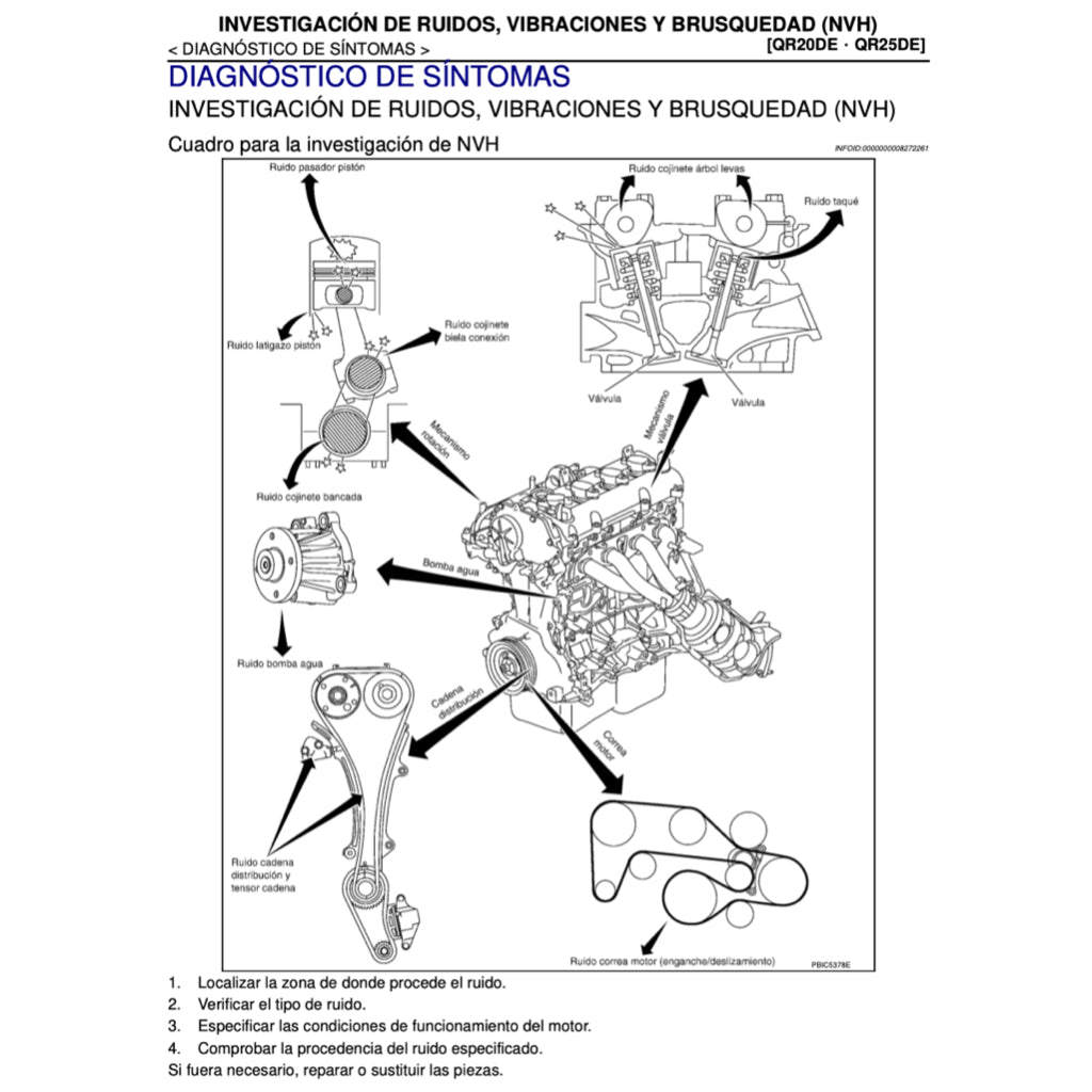 Nissan URVAN NV350 E26 2012-2021 Full Manual Set – Manual DE TALLER - page 4