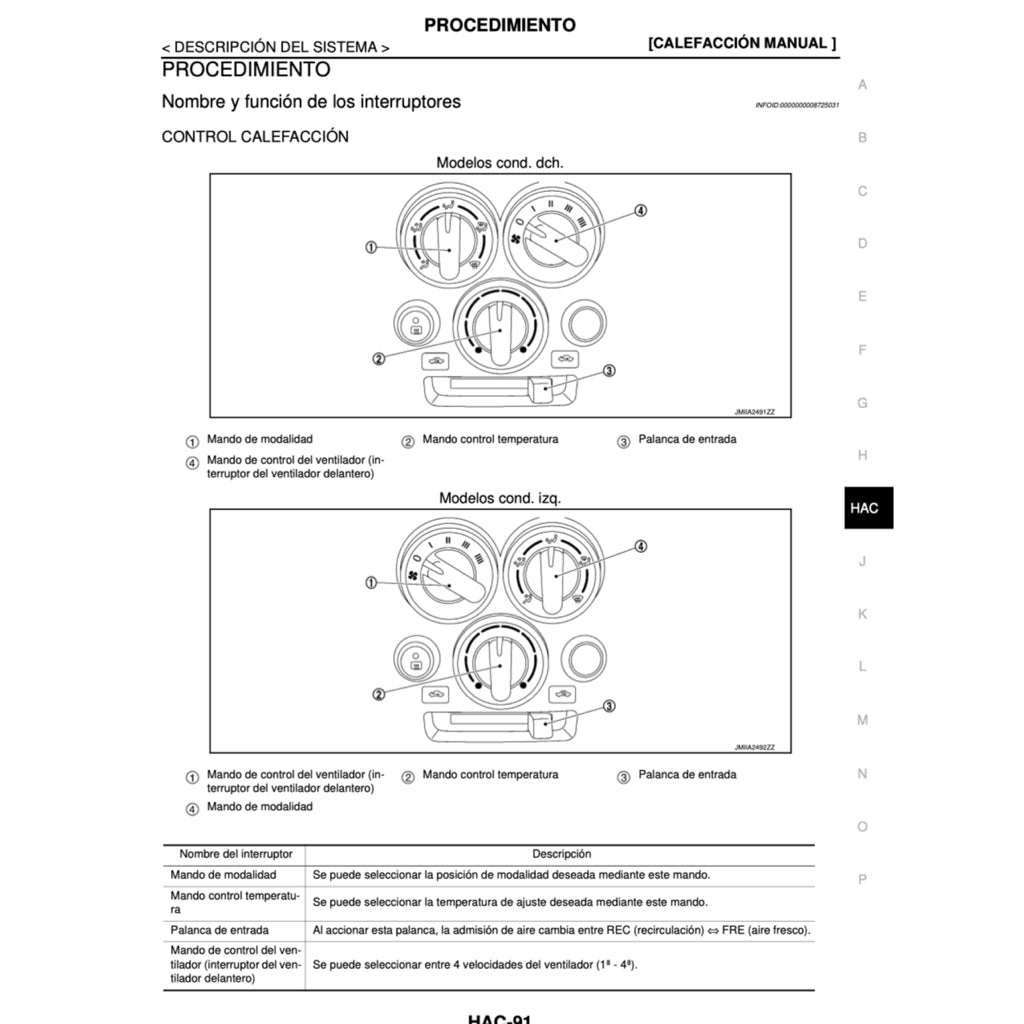 Nissan URVAN NV350 E26 2012-2021 Full Manual Set – Manual DE TALLER - page 9