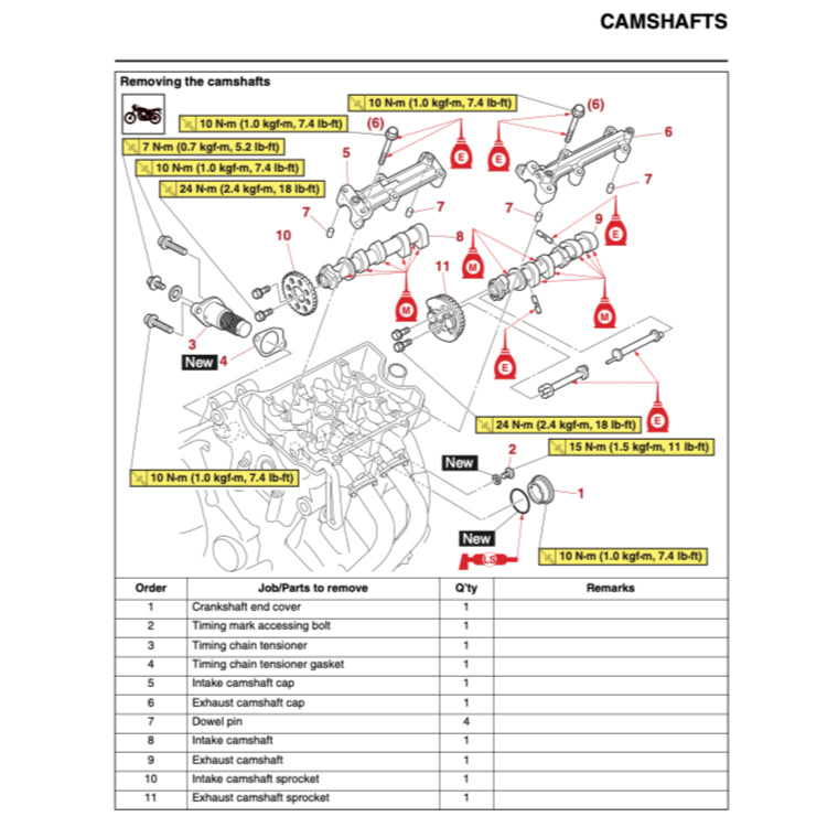 Yamaha R7 YZF-R7 2022+ Full Manual Set – Repair & Maintenance Manual and Spare Parts Catalog and User Handbook - page 4