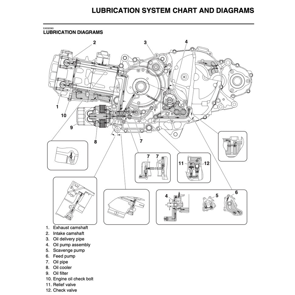 T-MAX Yamaha TMAX 560D/ EL 2020+ Full Manual Set – Repair & Maintenance Manual and Spare Parts Catalog and User Handbook - page 3