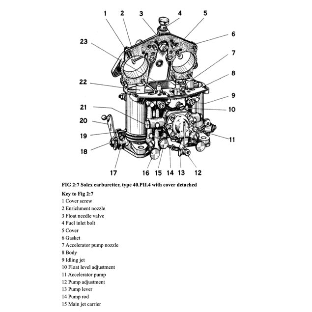 Porsche 356 A/B/C 1957-1965 Full Manual Set – Repair & Maintenance Manual - BROOKLANDS - page 4