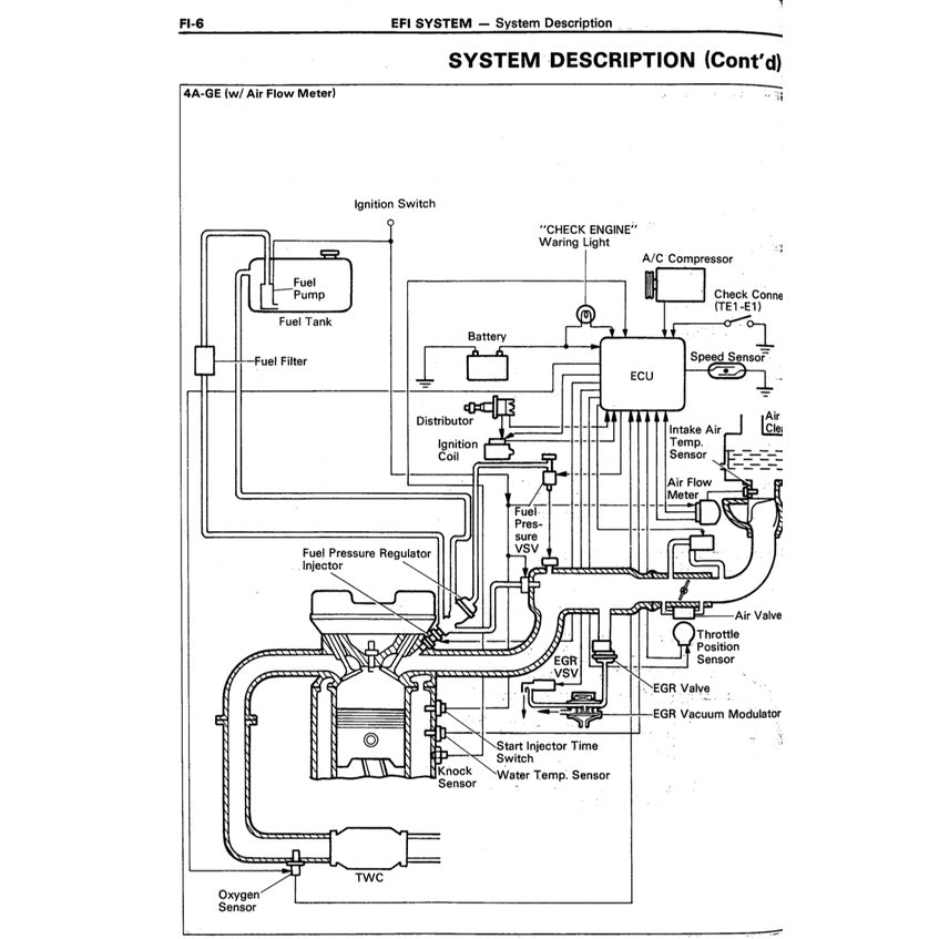 Toyota COROLLA FR AE86 1984-1987 Full Manual Set – Repair & Maintenance Manual - page 9