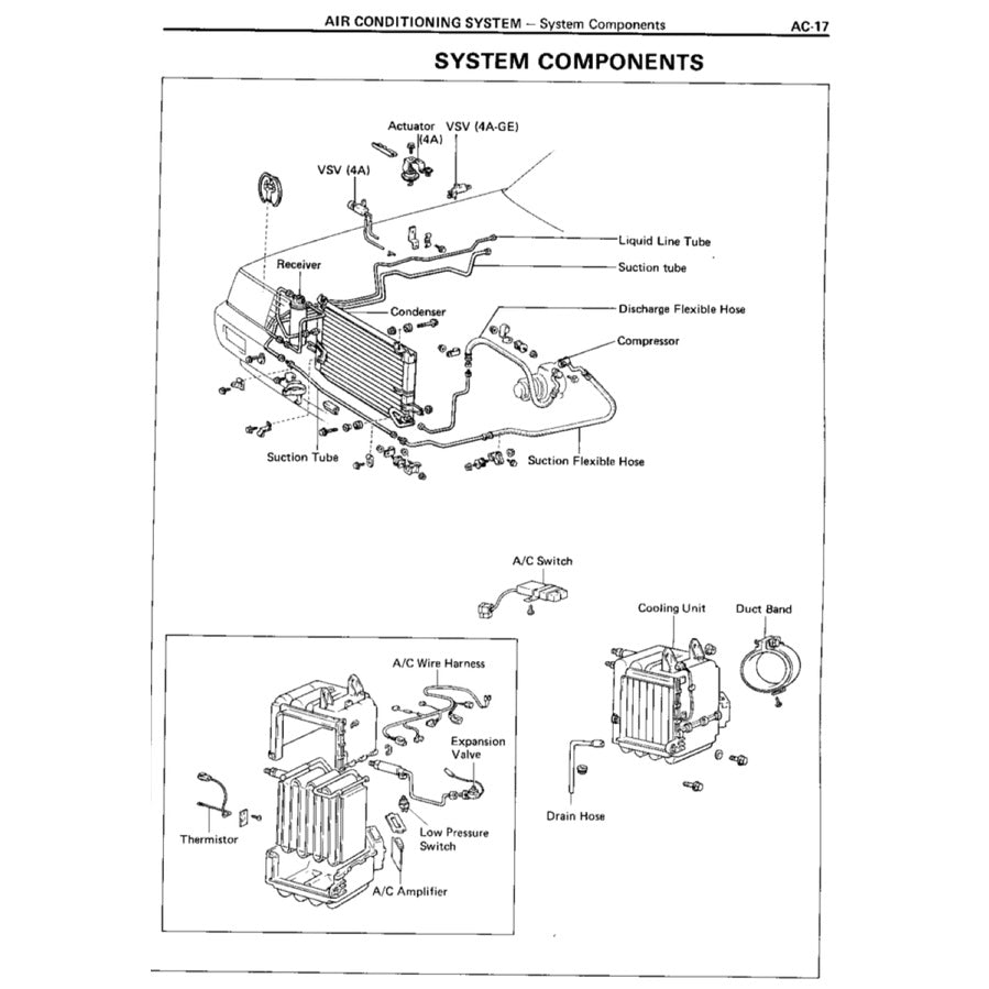 Toyota COROLLA FR AE86 1984-1987 Full Manual Set – Repair & Maintenance Manual - page 5