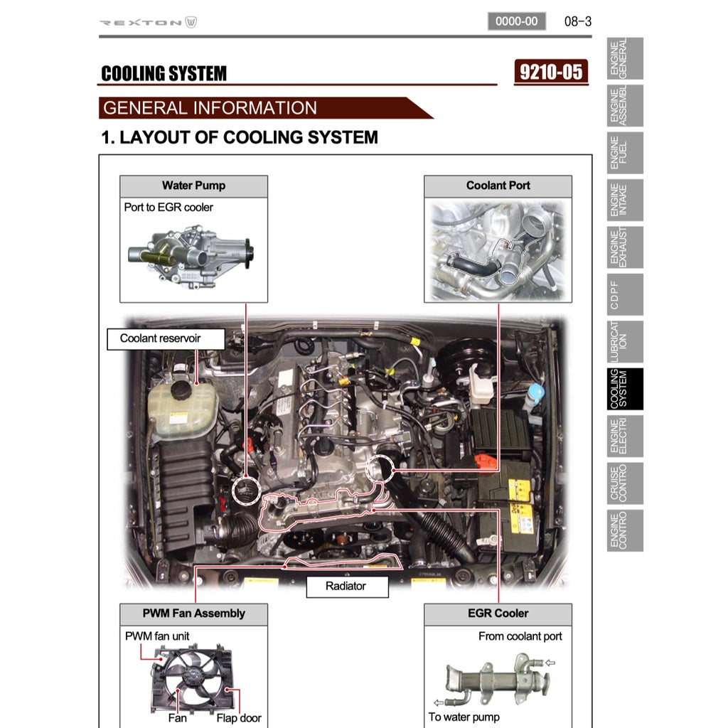 SsangYong REXTON W Y290 2012-2017 Full Manual Set – Repair & Maintenance Manual - page 5