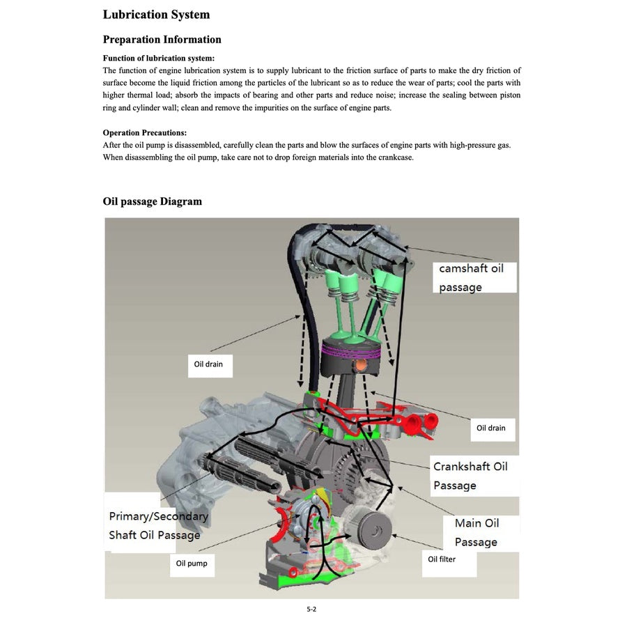 BENELLI TNT25 BN251 2014-2017 Full Manual Set – Repair & Maintenance Manual and Spare Parts Catalog and User Handbook - page 7