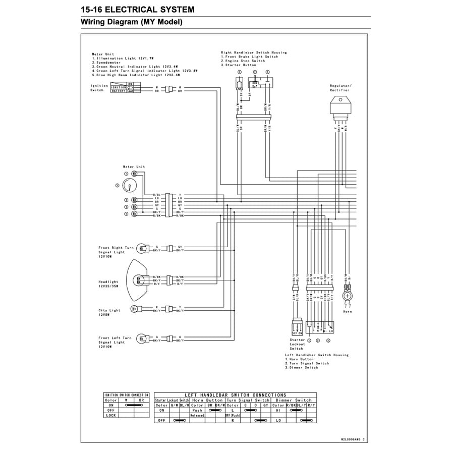 Kawasaki KLX150L 2014-2018 Full Manual Set – Repair & Maintenance Manual andSpare Parts Catalog and User Handbook - page 9