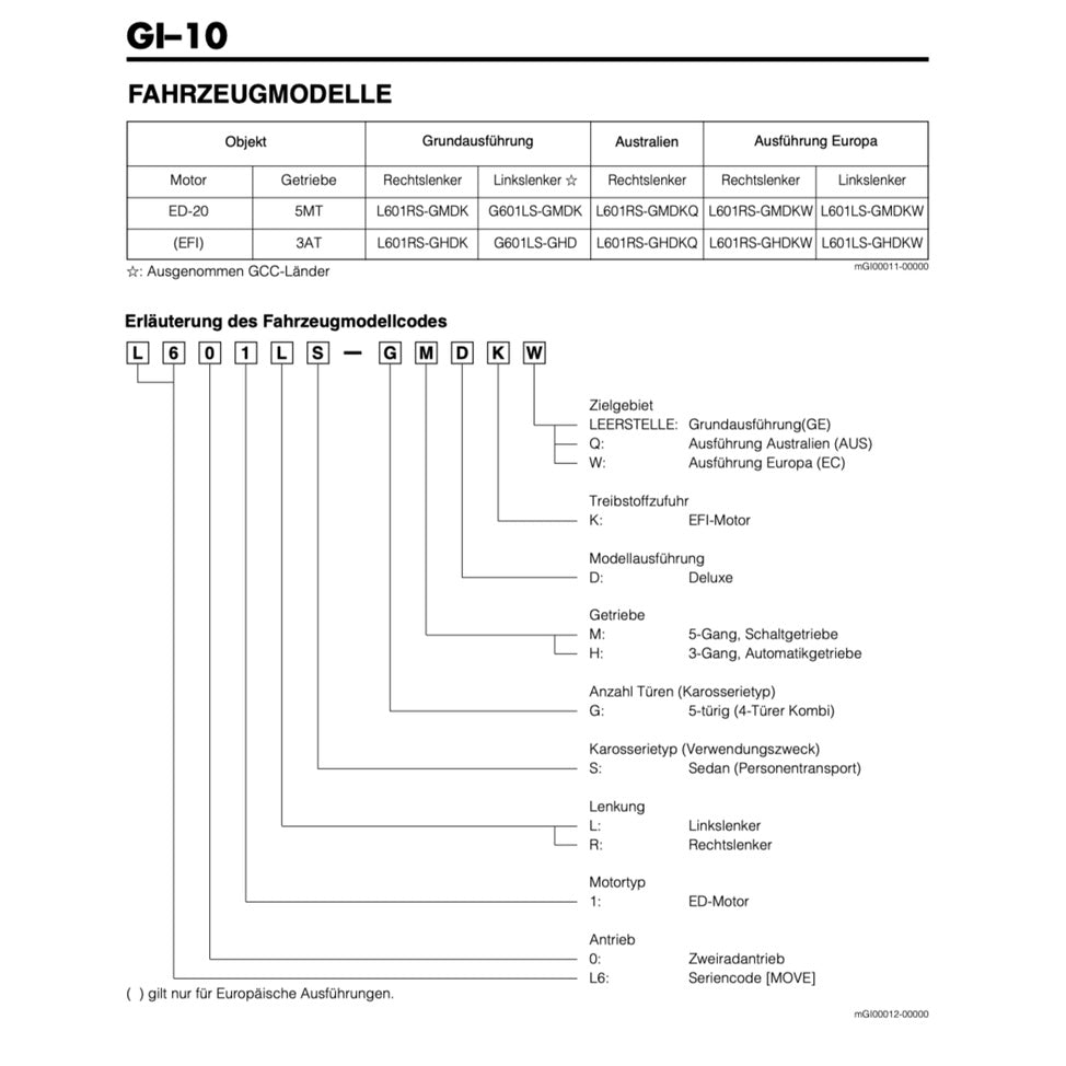 Daihatsu MOVE L601 GERMAN LANGUAGE Edition 1995-1998 Full Manual Set – Repair & Maintenance Manual - page 4