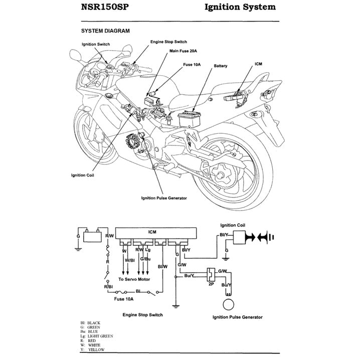Honda NSR 150SP 1997-2010 Full Manual Set – Repair & Maintenance Manual and Spare Parts Catalog and User Handbook - REPSOL REPLICA - page 9
