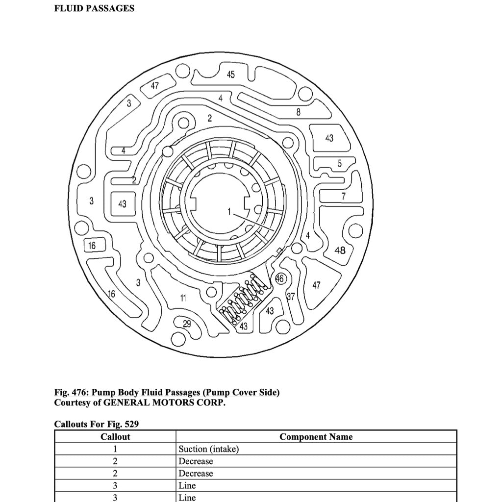 Hummer H2 2003-2009 Full Manual Set – Repair & Maintenance Manual - page 8
