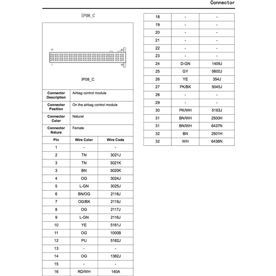 Maxus T60 2020-2023 Full Manual Set – Repair & Maintenance Manual - page 8