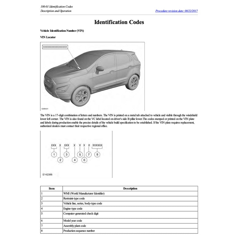 Ford ECOSPORT B515 2013-2021 Full Manual Set – Repair & Maintenance Manual - page 2