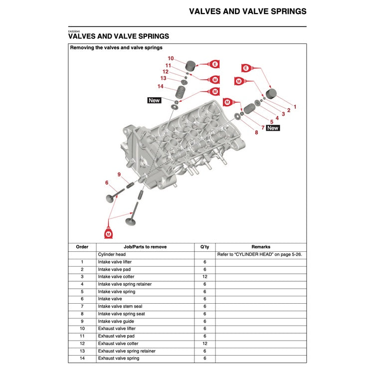 Yamaha MT-09 MT09 2021-2023 Full Manual Set – Repair & Maintenance Manual and Spare Parts Catalogand User Handbook - page 4