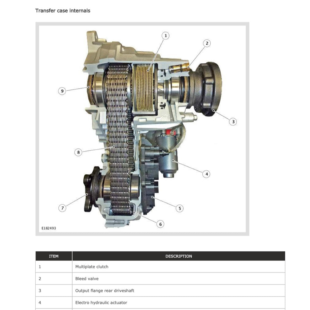 Jaguar F-PACE X761 2016-2024 Full Manual Set – Repair & Maintenance Manual - page 7