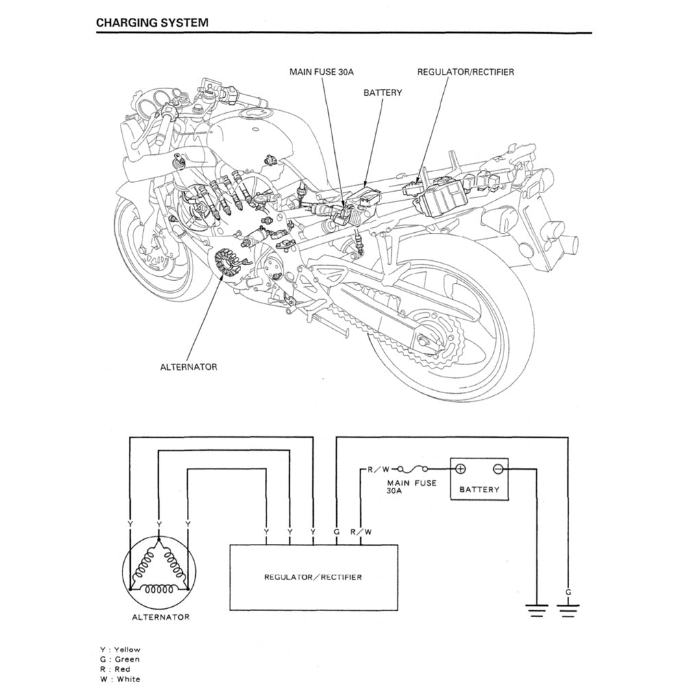 Honda CBR600F4 1999-2000 Full Manual Set – Repair & Maintenance Manual and Spare Parts Catalog and User Handbook - page 7