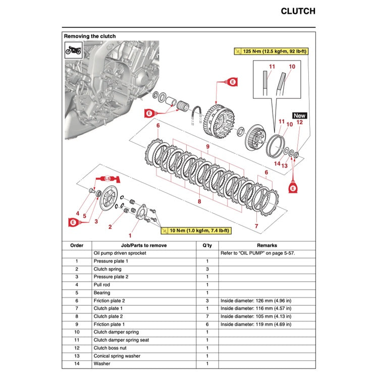 Yamaha MT-09 MT09 2021-2023 Full Manual Set – Repair & Maintenance Manual and Spare Parts Catalogand User Handbook - page 5