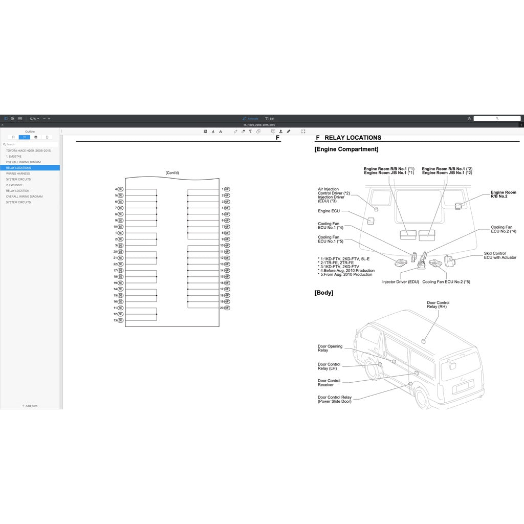Toyota HIACE H200 TRH200 KDH200 LH200 2005-2019 Full Manual Set – Electrical Wiring Diagram - page 4