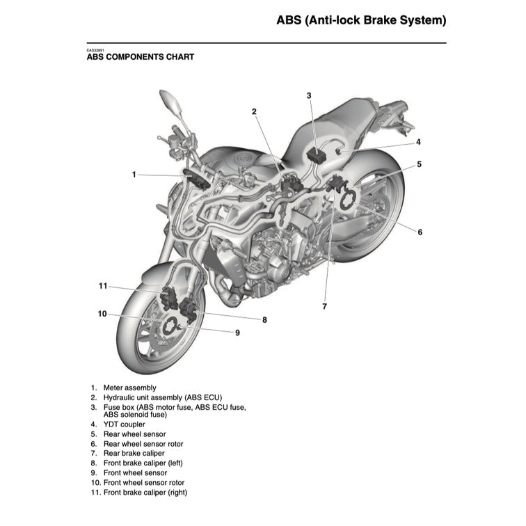 Yamaha MT-09 MT09 2021-2023 Full Manual Set – Repair & Maintenance Manual and Spare Parts Catalogand User Handbook - page 8