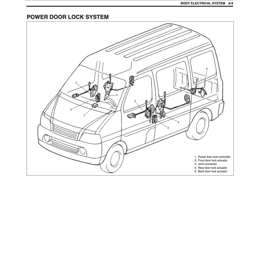 Suzuki ERV 1999-2013 Full Manual Set – Repair & Maintenance Manual - page 8