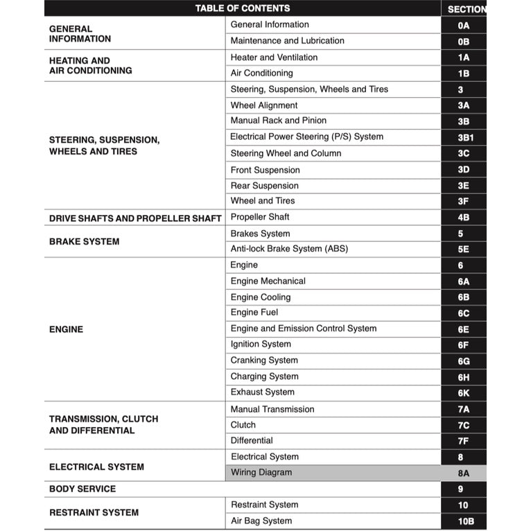 Suzuki ERV 1999-2013 Full Manual Set – Repair & Maintenance Manual - page 2