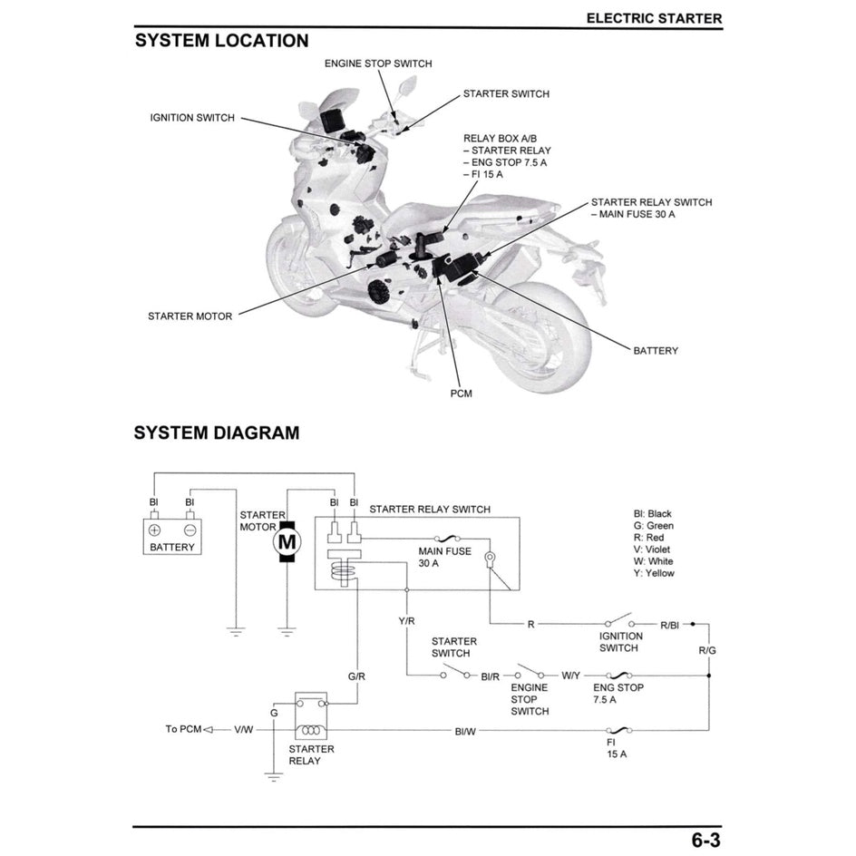 Honda ADV 750 ADV750 / XADV 750 XADV750 2017-2024 Full Manual Set – Repair & Maintenance Manual and Spare Parts Catalog and User Handbook - page 7