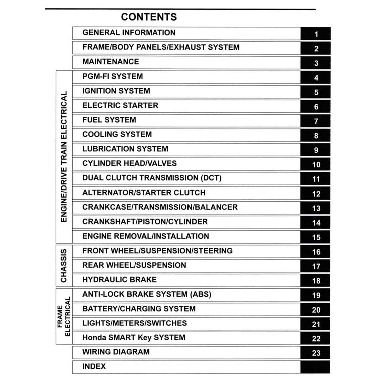 Honda ADV 750 ADV750 / XADV 750 XADV750 2017-2024 Full Manual Set – Repair & Maintenance Manual and Spare Parts Catalog and User Handbook - page 2