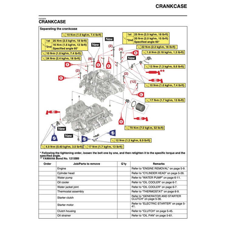 Yamaha MT-09 MT09 2021-2023 Full Manual Set – Repair & Maintenance Manual and Spare Parts Catalogand User Handbook - page 6