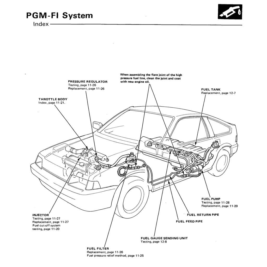 Honda CIVIC 3 1984-1987 Full Manual Set – Repair & Maintenance Manual - page 8