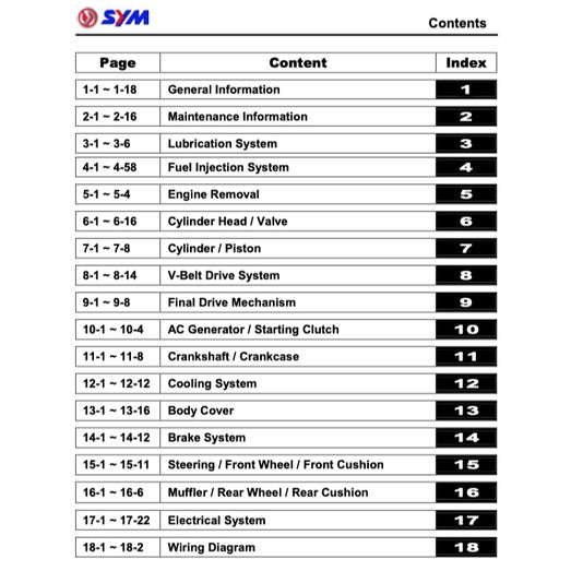 SYM Scooter 2010-2022 Full Manual Set – Repair & Maintenance Manual and Spare Parts Catalog and User Handbook - page 9