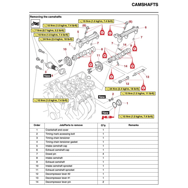 Yamaha TENERE T700 2019-2023 Full Manual Set – Repair & Maintenance Manual and Spare Parts Catalog and User Handbook - page 3